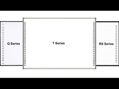 Whiteboard interactivo del IR