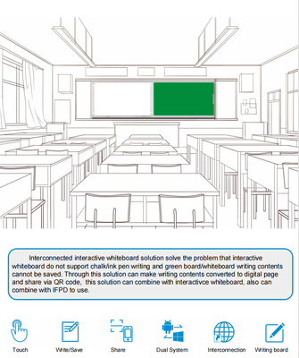 75" monitor interactivo de la pantalla táctil, pizarra inteligente del panel del LED, pizarra elegante