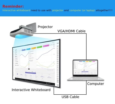 Pizarra interactiva infrarroja para educación/negocios, Nano Surface CE Multi Touch
