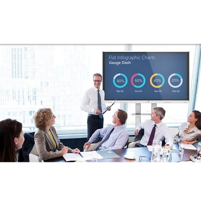 VGA Touch Whiteboard Modo de comunicación USB a toda velocidad para compras B2B simplificadas