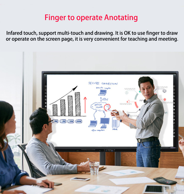 VGA Touch Whiteboard Modo de comunicación USB a toda velocidad para compras B2B simplificadas