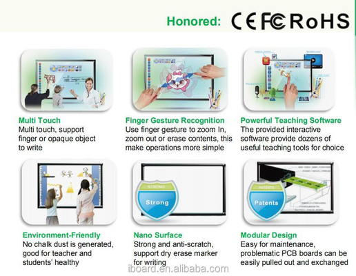 Cerámica / suave Superficie de plástico brillante IR Interactivo Whiteiboard Smart Touch Panel con 22 teclas de acceso rápido de cada lado para una navegación rápida y fácil