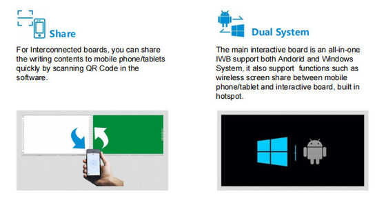 IBoard Factory Wholesale Inteligente Interconectado Grabable Compartible Tablero Negro Interactivo Solución de Tablero Blanco Para la Escuela Colaboración Brainstorming Estilos Pluma Tablero Blanco de Escritura