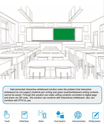 IBoard Factory Wholesale Inteligente Interconectado Grabable Compartible Tablero Negro Interactivo Solución de Tablero Blanco Para la Escuela Colaboración Brainstorming Estilos Pluma Tablero Blanco de Escritura
