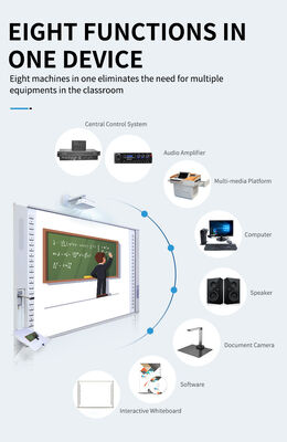 Tabla blanca interactiva Iboard con tecnología táctil infrarroja, reconocimiento de gestos y recursos educativos integrados
