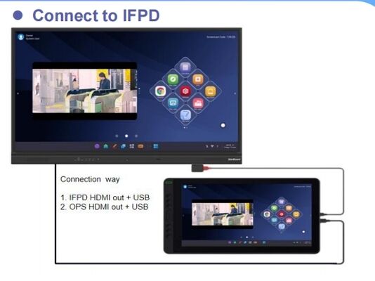 Tablero de escritura digital de 15.6 pulgadas con resolución de 1920x1080 y ángulo de visión de 178 grados para oficinas de diseño