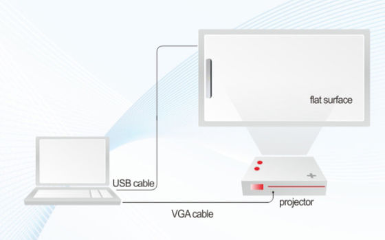 Talla portátil inalámbrica con cable de toque inteligente de pizarra blanca 4k proyector de pizarra electrónica con función de clic de cable usb