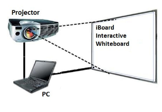 Tabla digital inteligente de 98 pulgadas con pantalla táctil interactiva con proyector para el aula