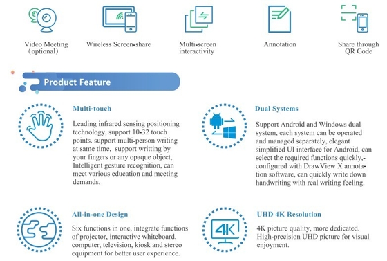 Rendimiento de escritura rápida 4K Android 13 65 pulgadas Multi Touch LED Monitor de pantalla