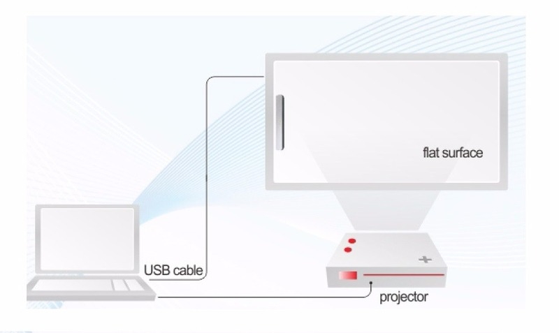 Área de proyección según el tamaño de la pizarra pantalla interactiva de panel plano con Andriod versión 13